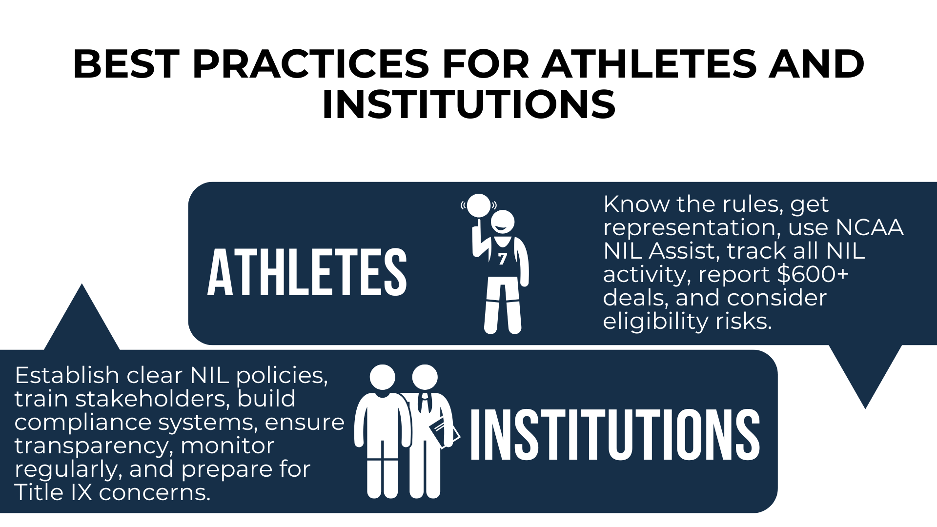 Athlete and school icons with tips on NIL rules, compliance, Title IX, and reporting.