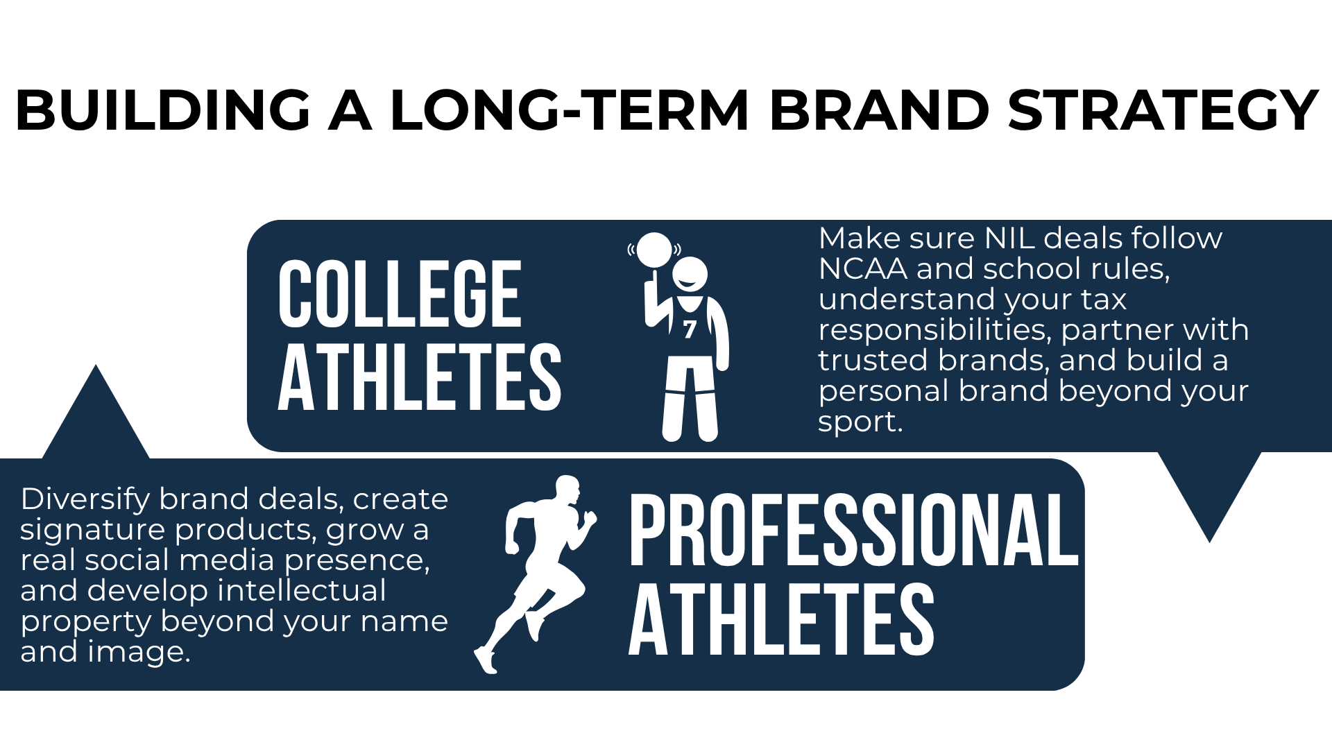 College vs. pro athletes' brand tips on blue banner—rules, partnerships, social media, and long-term IP strategy.