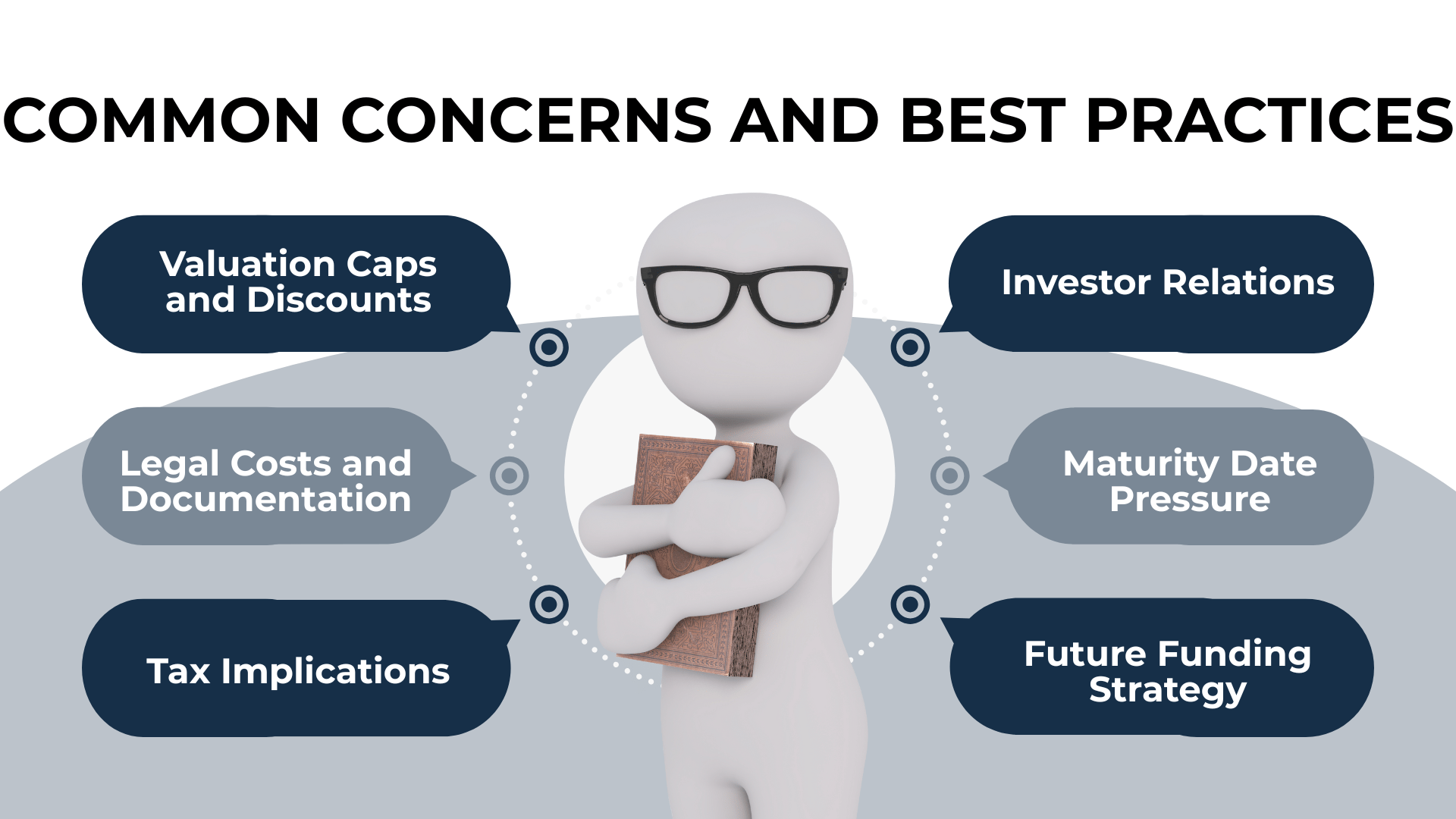 White figure with glasses surrounded by startup concerns like “Tax Implications” and “Investor Relations.”