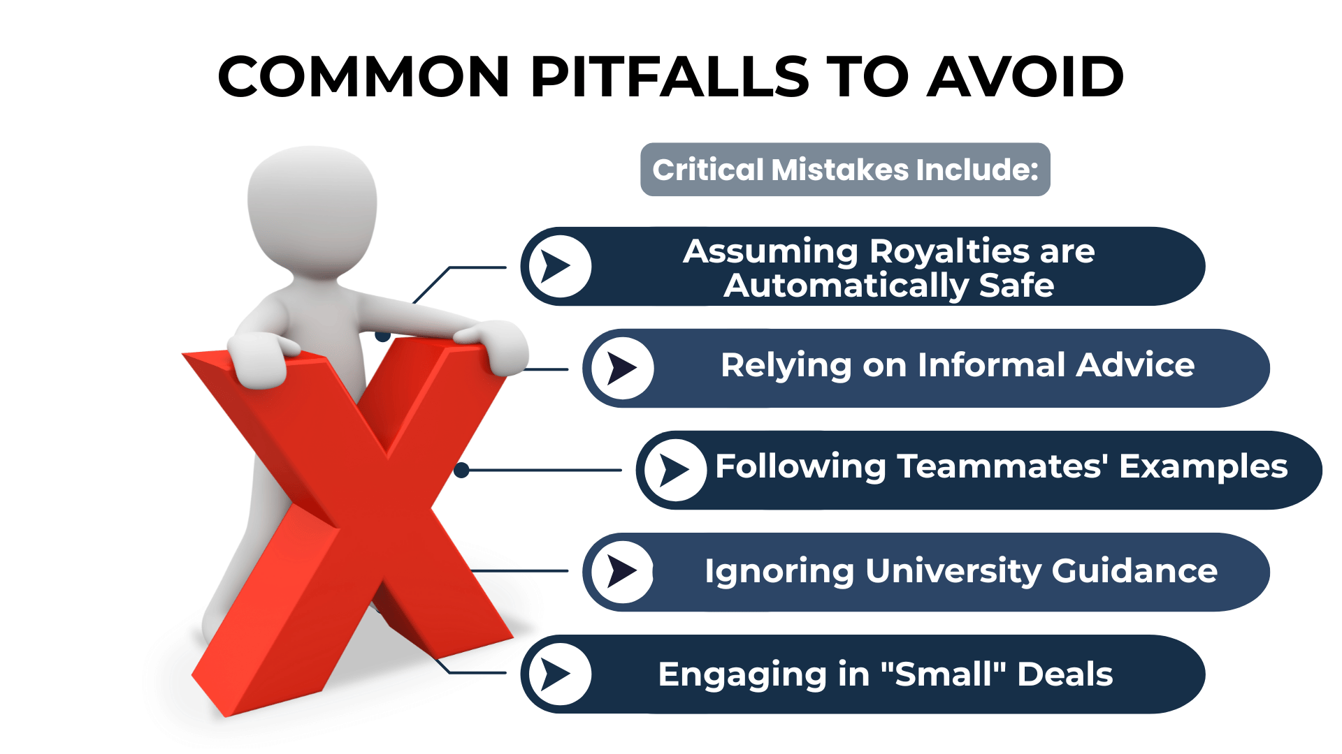 Character leans on red “X” next to list of NIL mistakes: unsafe royalties, informal advice, and small deals.