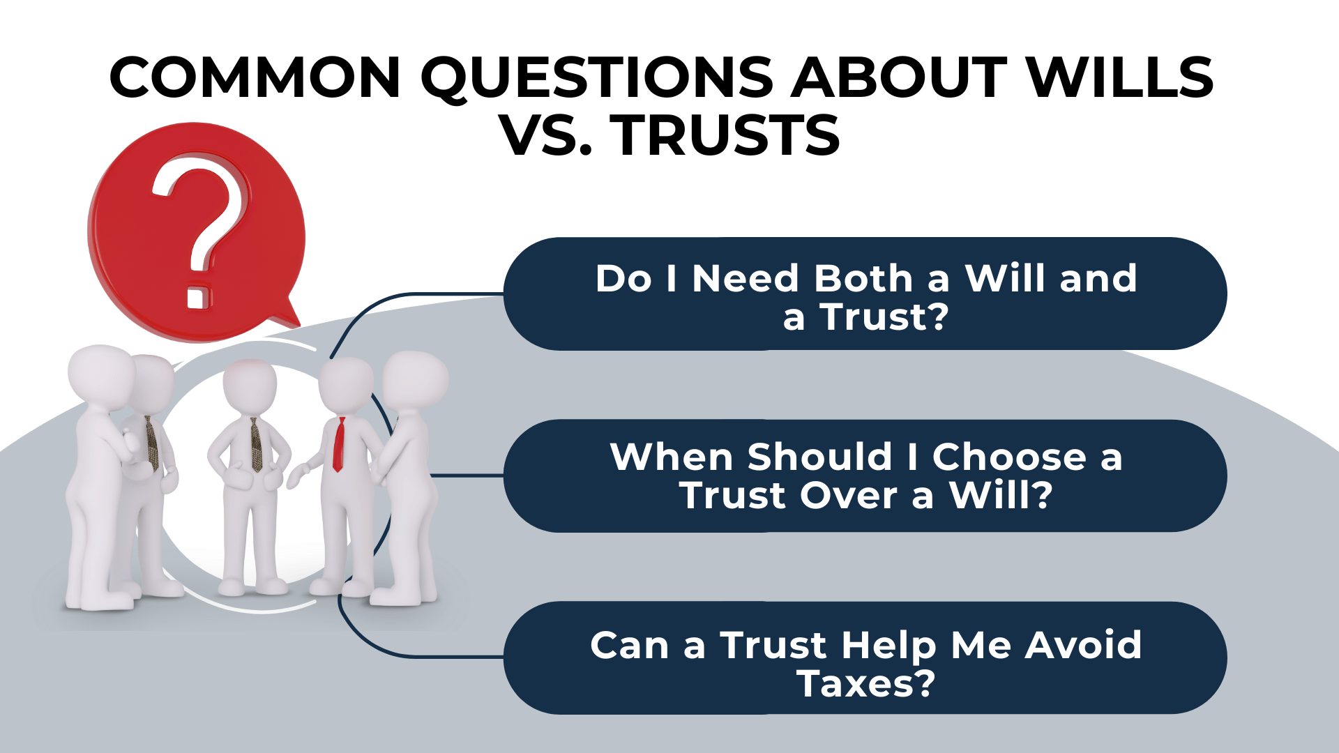 Cartoon people and a big red question mark with questions: “Do I Need Both a Will and a Trust?” and more.