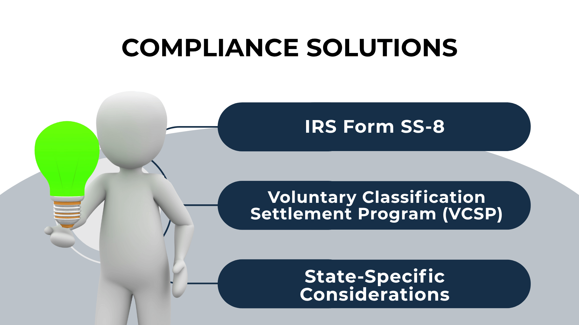 Compliance tips with lightbulb figure: IRS Form SS-8, VCSP, and state-specific considerations.