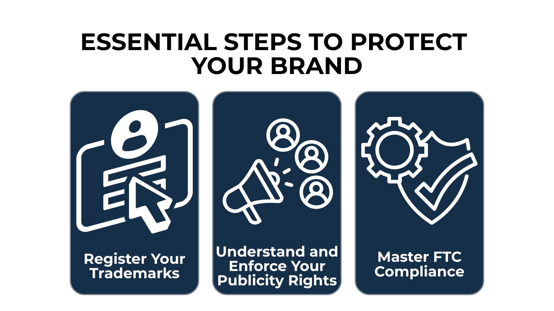 Icons for trademarking, publicity rights, and FTC compliance shown as must-do brand protection steps.