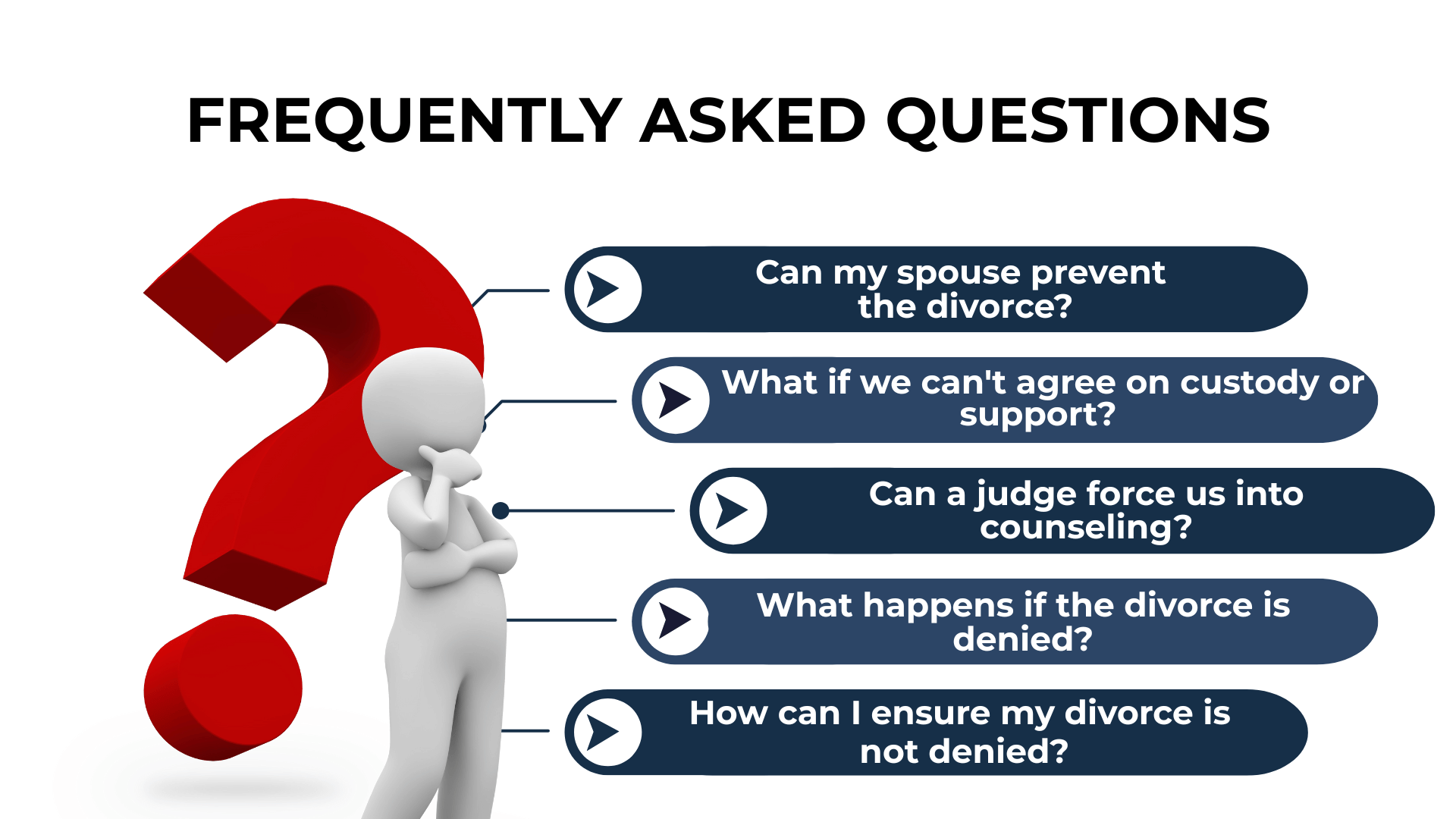 Curious character thinking next to a giant red question mark and list of divorce-related questions.