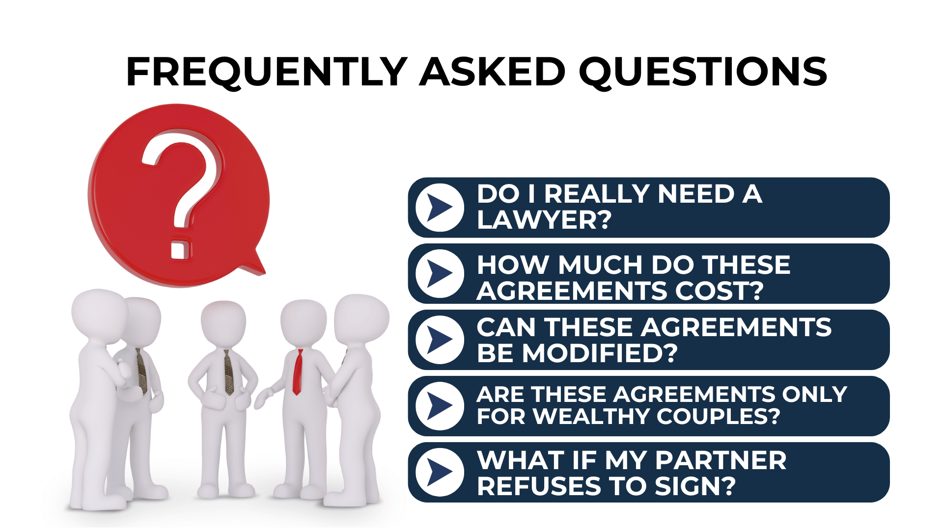 3D figures discuss prenups and postnups next to FAQ bullets like cost, legal help, and partner refusal.