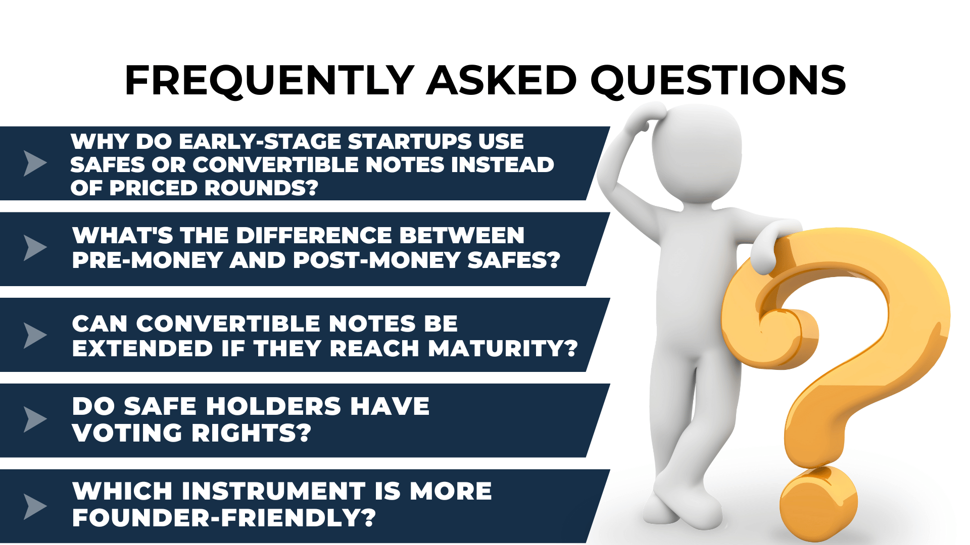 3D figure leaning on gold question mark next to key SAFE/note FAQs like voting rights and maturity.