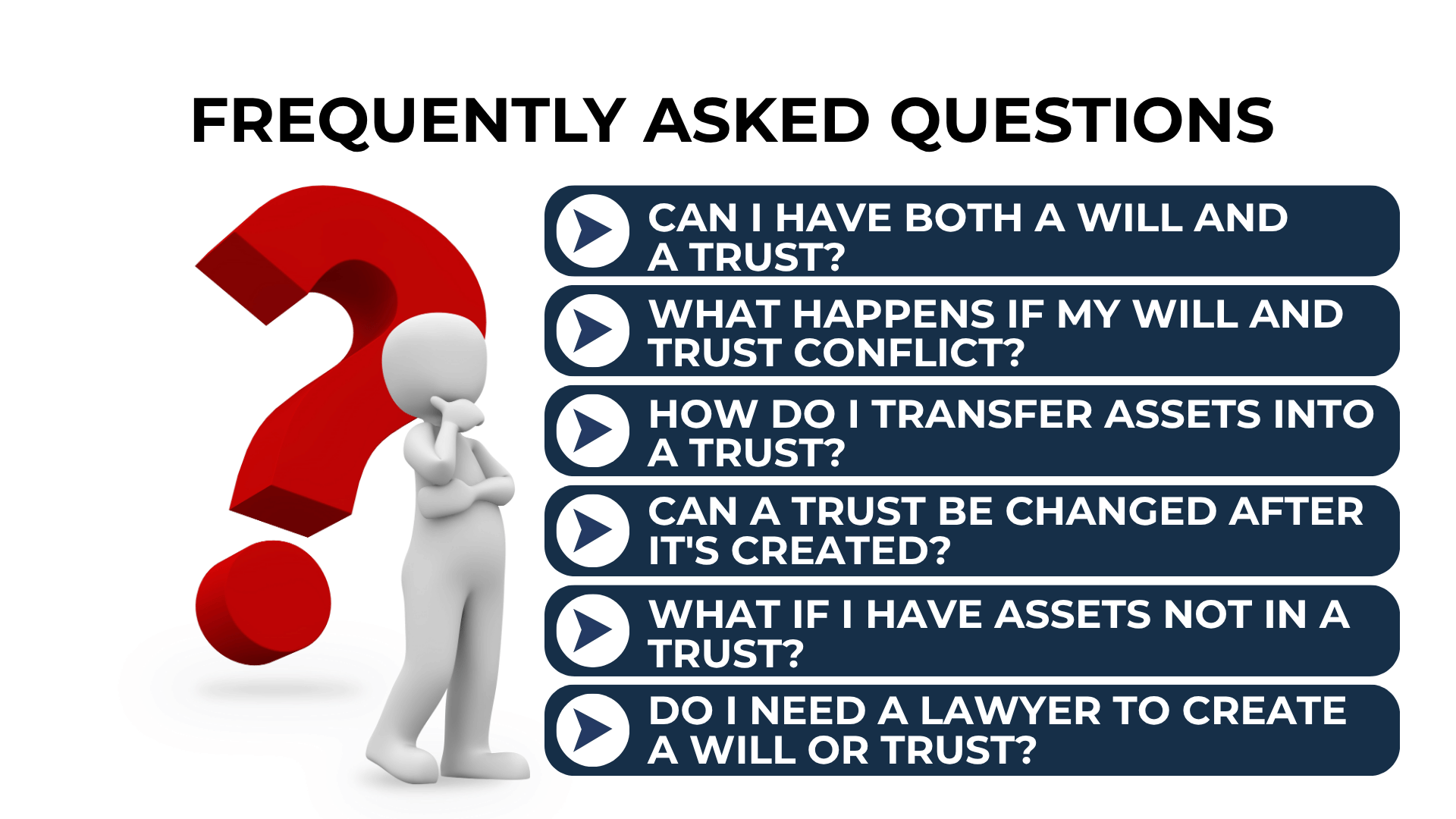 Thinking figure beside giant red question mark and FAQs like having both a will and trust or handling conflicts.