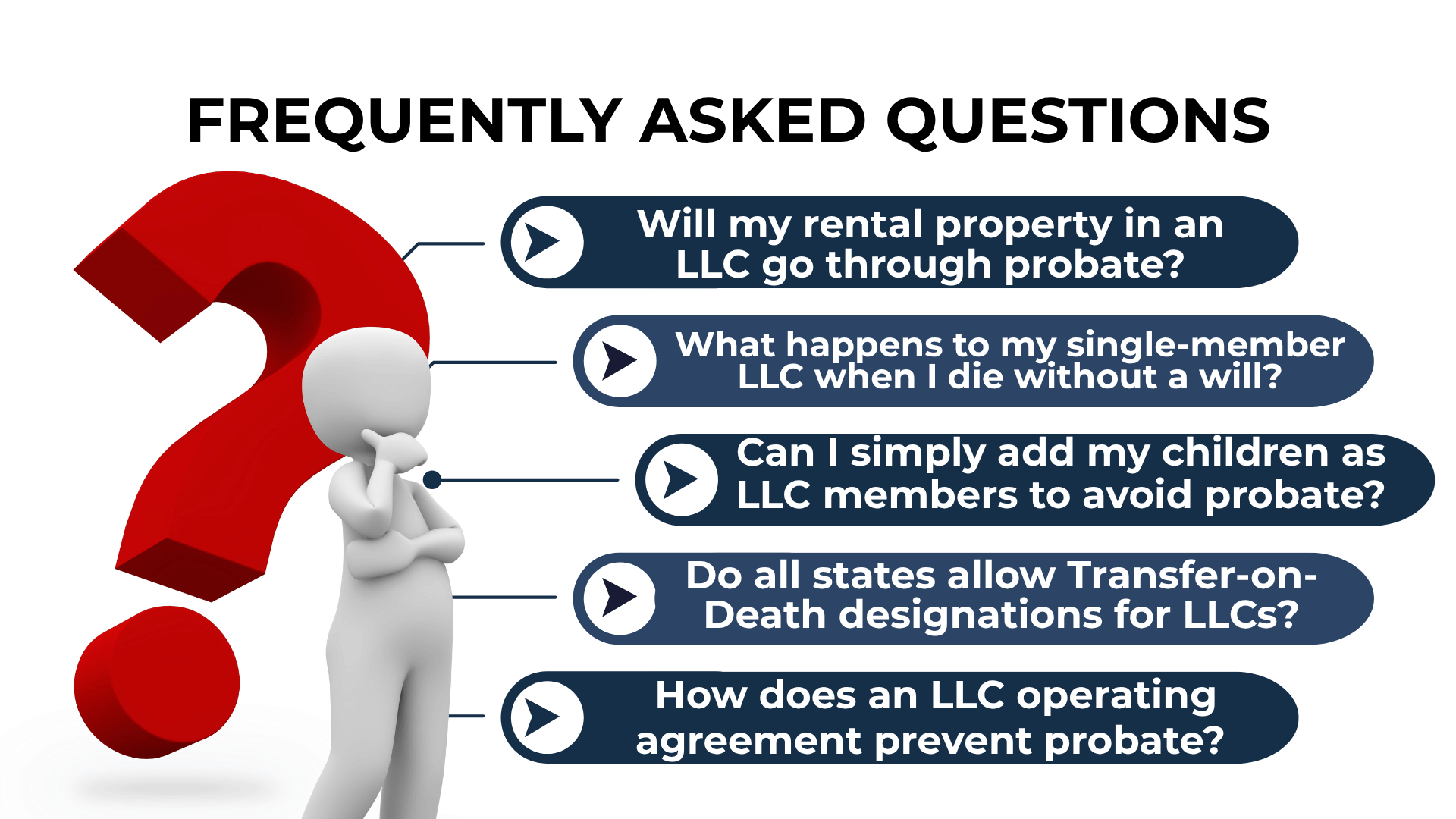 Red question mark beside LLC FAQs like rental property probate, adding kids as members, and TOD rules.