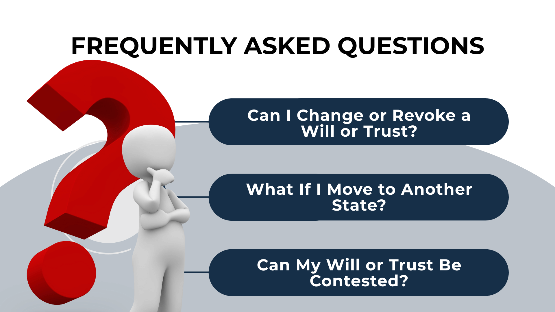 Cartoon figure beside a red question mark with estate planning questions: revoking, moving, and contesting wills or trusts.