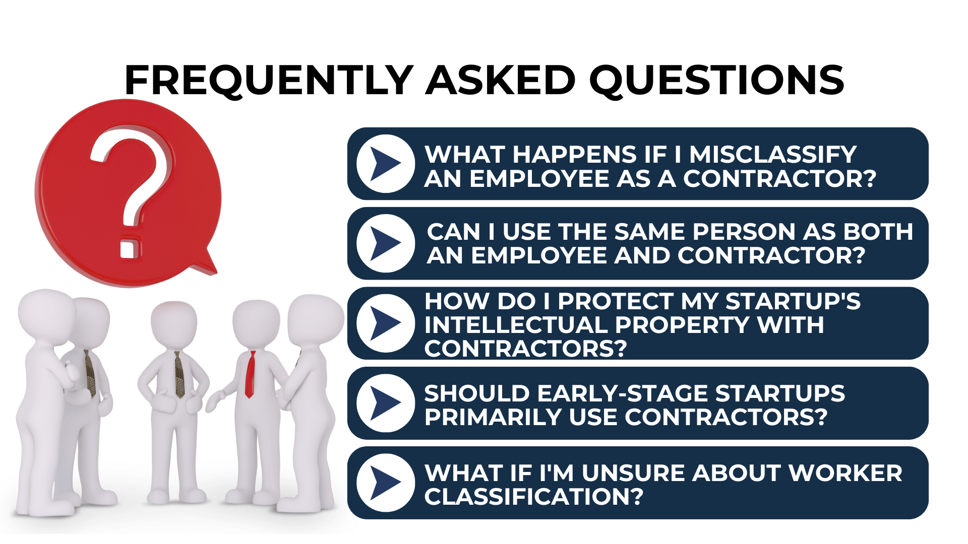FAQs about classification: misclassification, dual roles, IP, contractor use, and legal uncertainty.