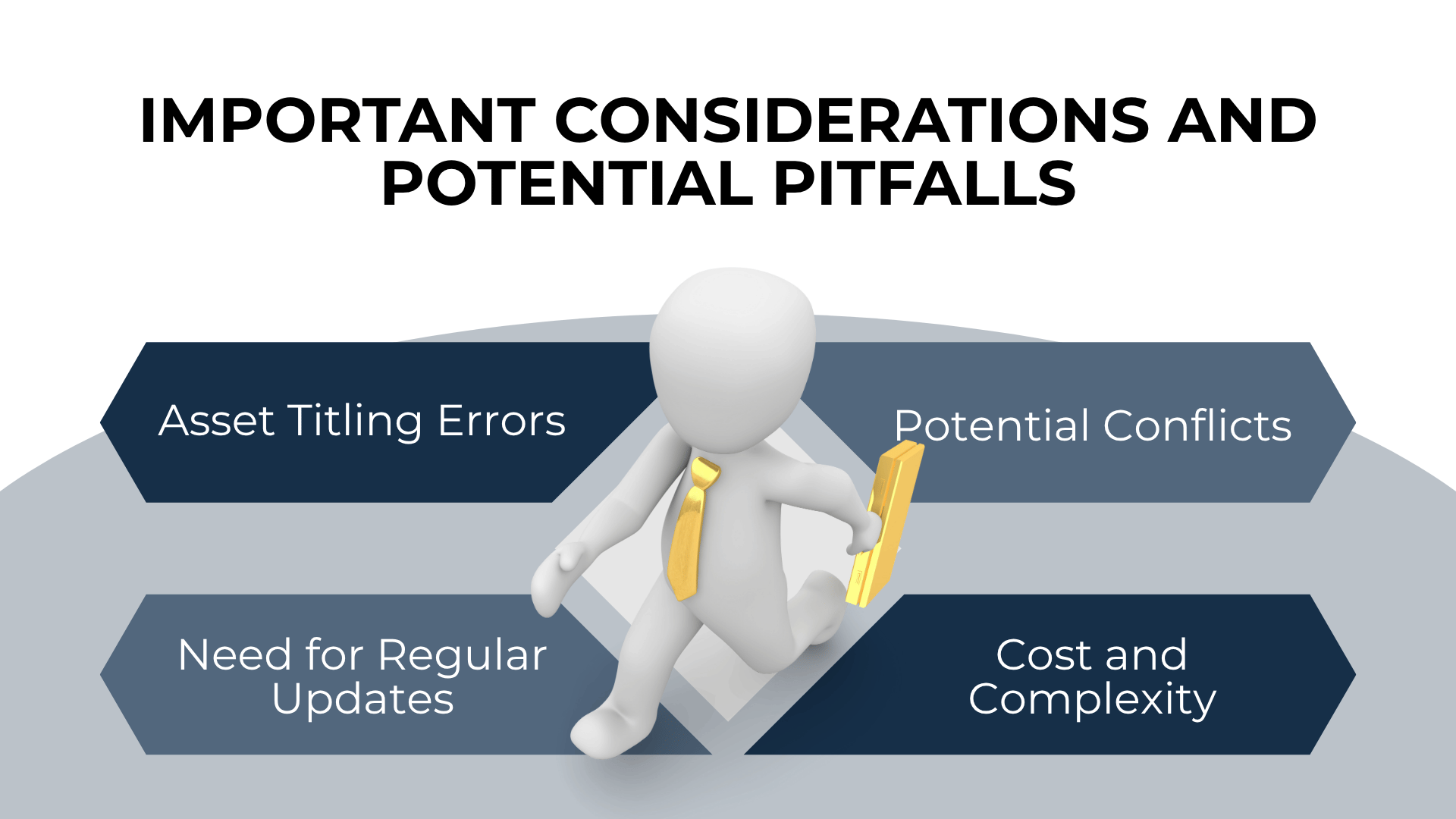 Gold-tied figure walks past trust risks: Titling errors, conflicts, updates, and complexity.