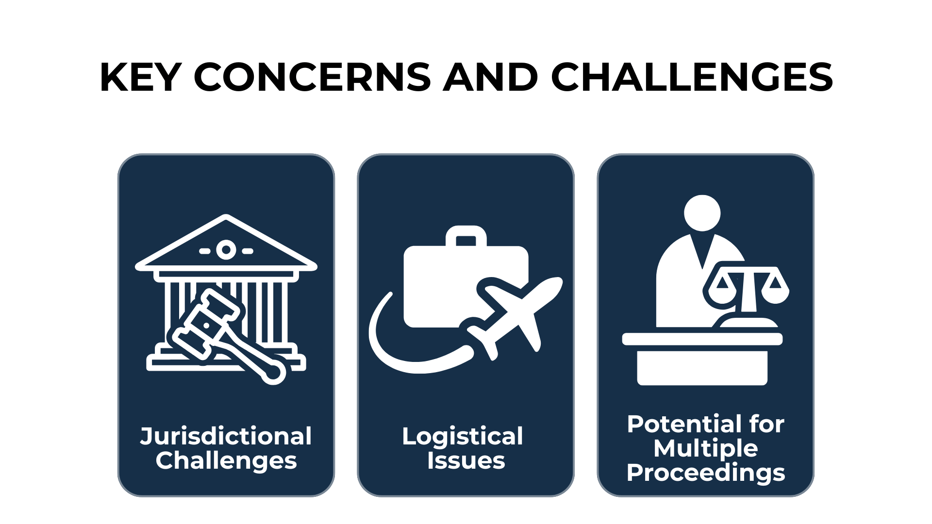 Three navy panels: court issues, travel problems, and multiple legal cases shown with bold icons.