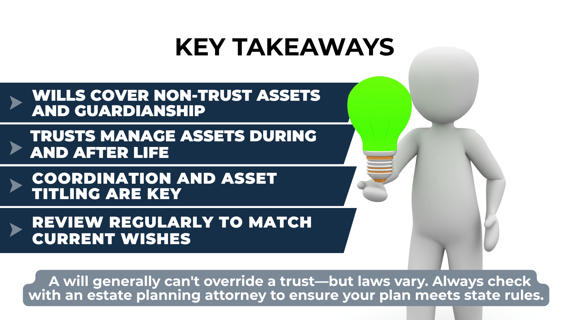Lightbulb figure highlights key points: wills cover non-trust assets, trusts managed during life, reviews and titling matter.