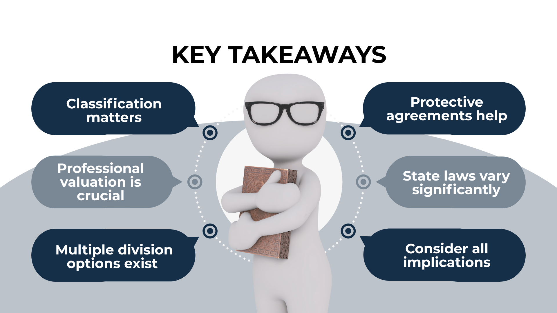 Cartoon figure with glasses surrounded by bubbles: “Classification matters,” “Protective agreements help,” and more.