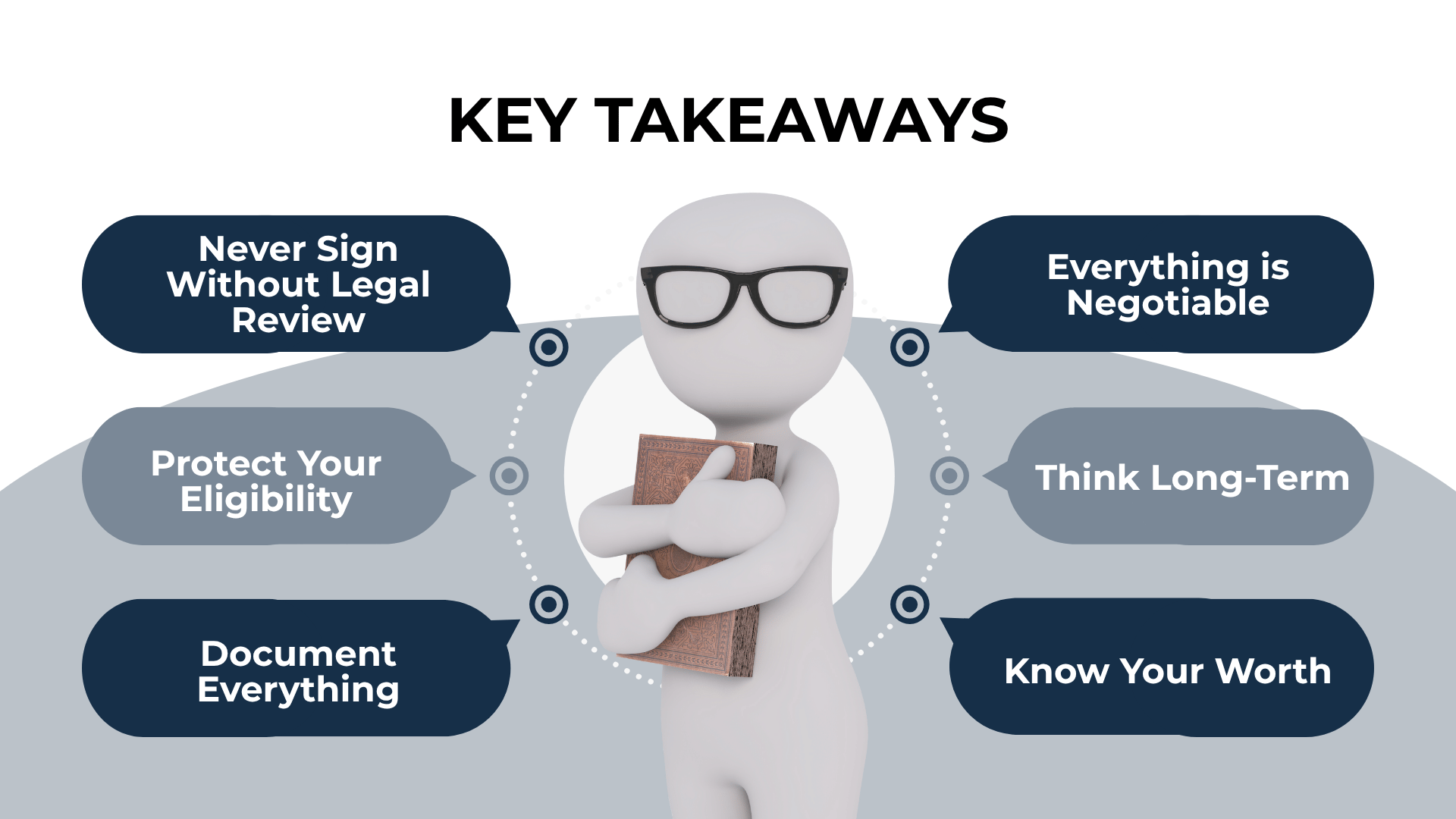 Character holding books surrounded by contract tips: get legal help, protect rights, think long-term.