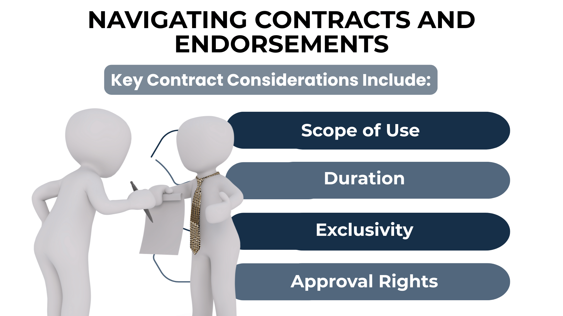 3D figures signing contract with key terms like exclusivity, scope, duration, and approval rights.