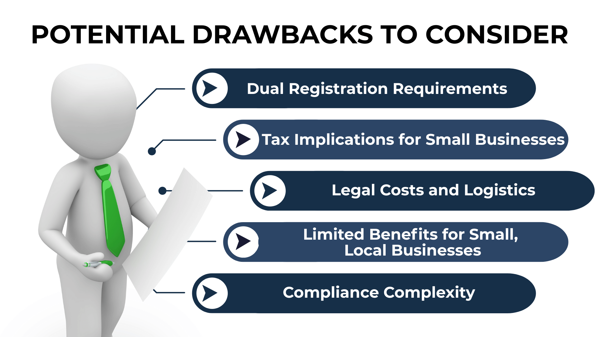 Cartoon figure in green tie holding paper, with arrows listing Delaware incorporation cons like costs and compliance.