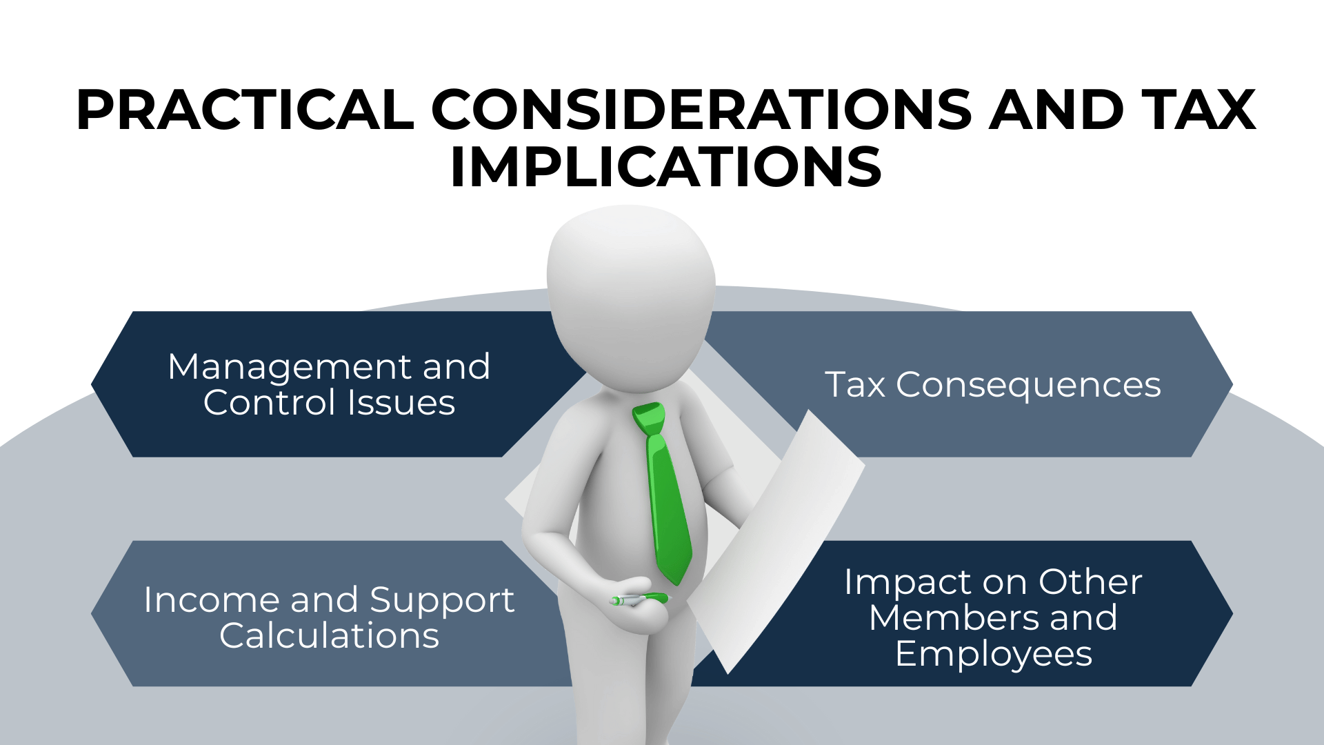 Figure in green tie holds paper, surrounded by issues like taxes, income, control, and impact on others.