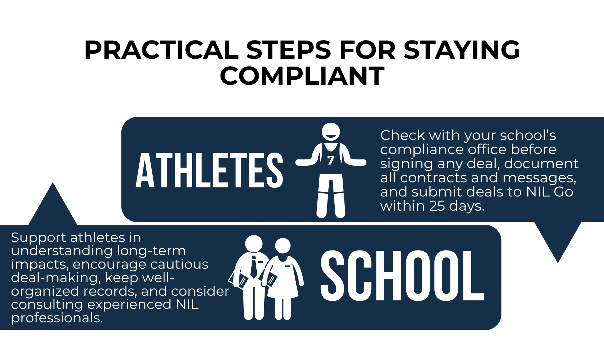 NIL compliance tips for athletes and schools: review deals, document terms, consult compliance staff, stay organized.