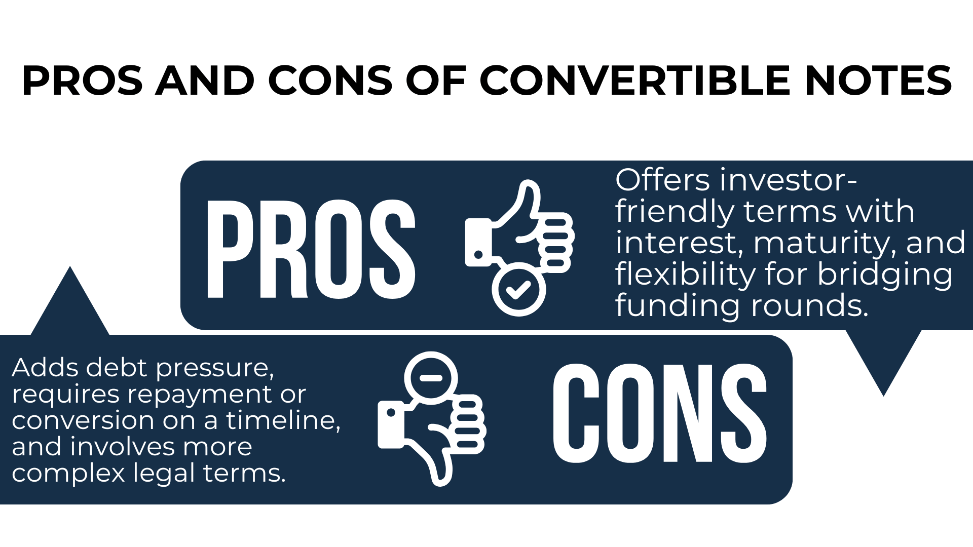 Thumbs-up and thumbs-down icons show that convertible notes offer flexibility but add legal and debt pressure.