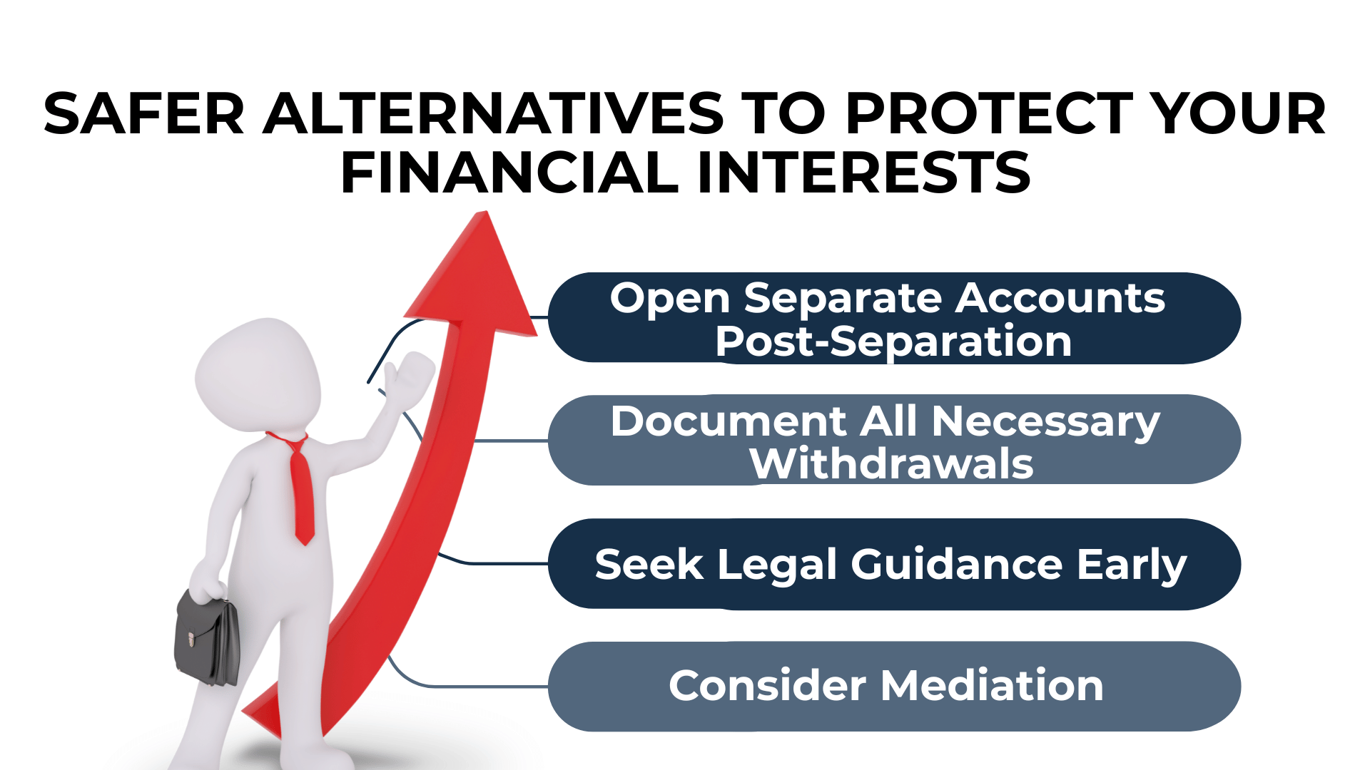 3D figure points to arrow with safe money moves like opening accounts and documenting withdrawals.