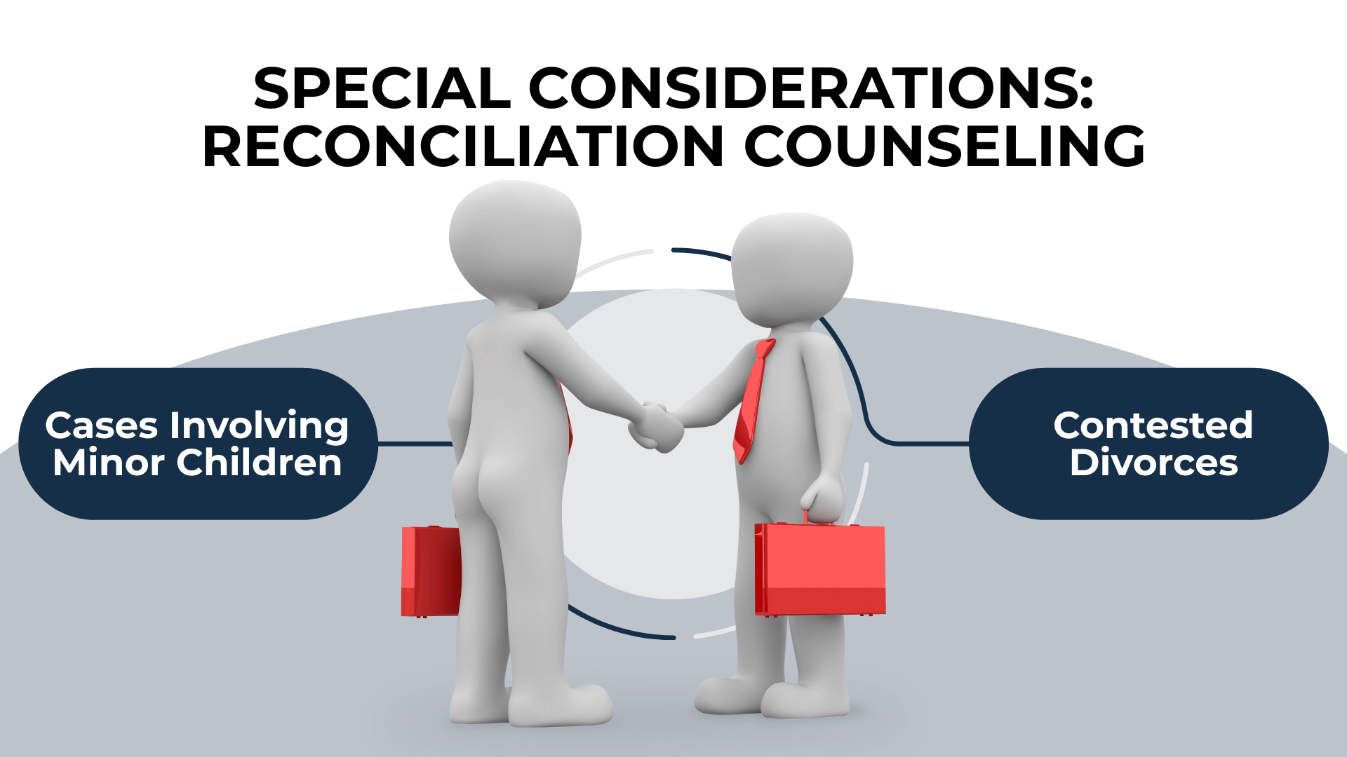 Two 3D characters shaking hands in suits; note: counseling is key for child or contested cases