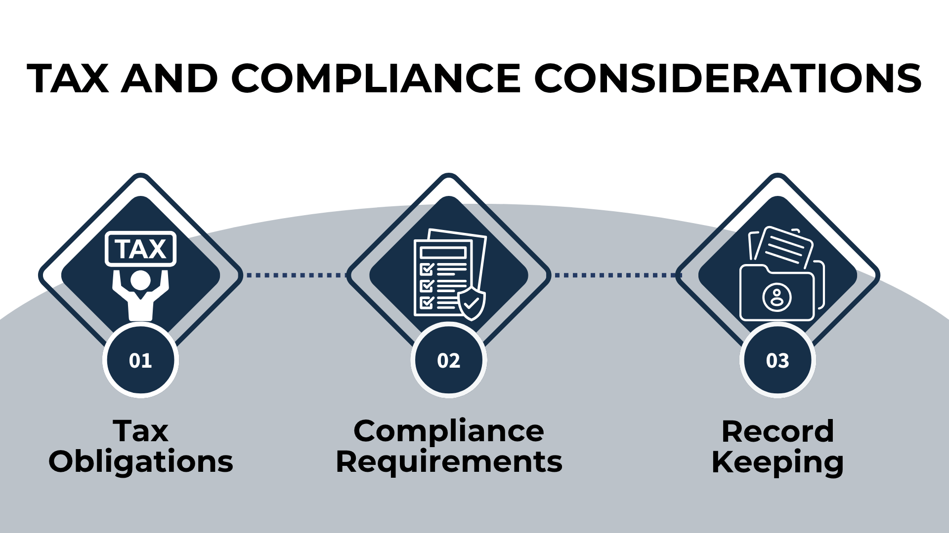 Icons highlight NIL tax rules, recordkeeping, and compliance for athletes handling income.