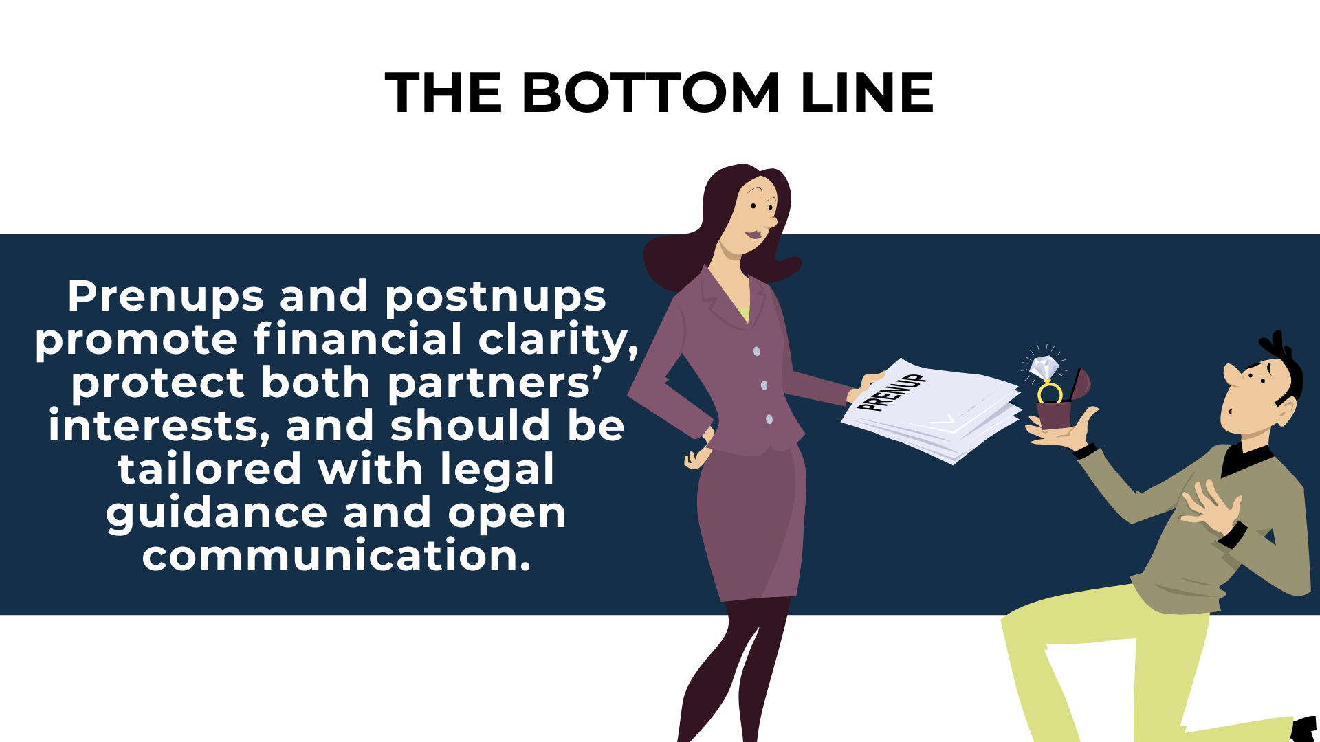 Woman offers prenup papers while man kneels with a ring; text says prenups/postnups support clarity and protection.