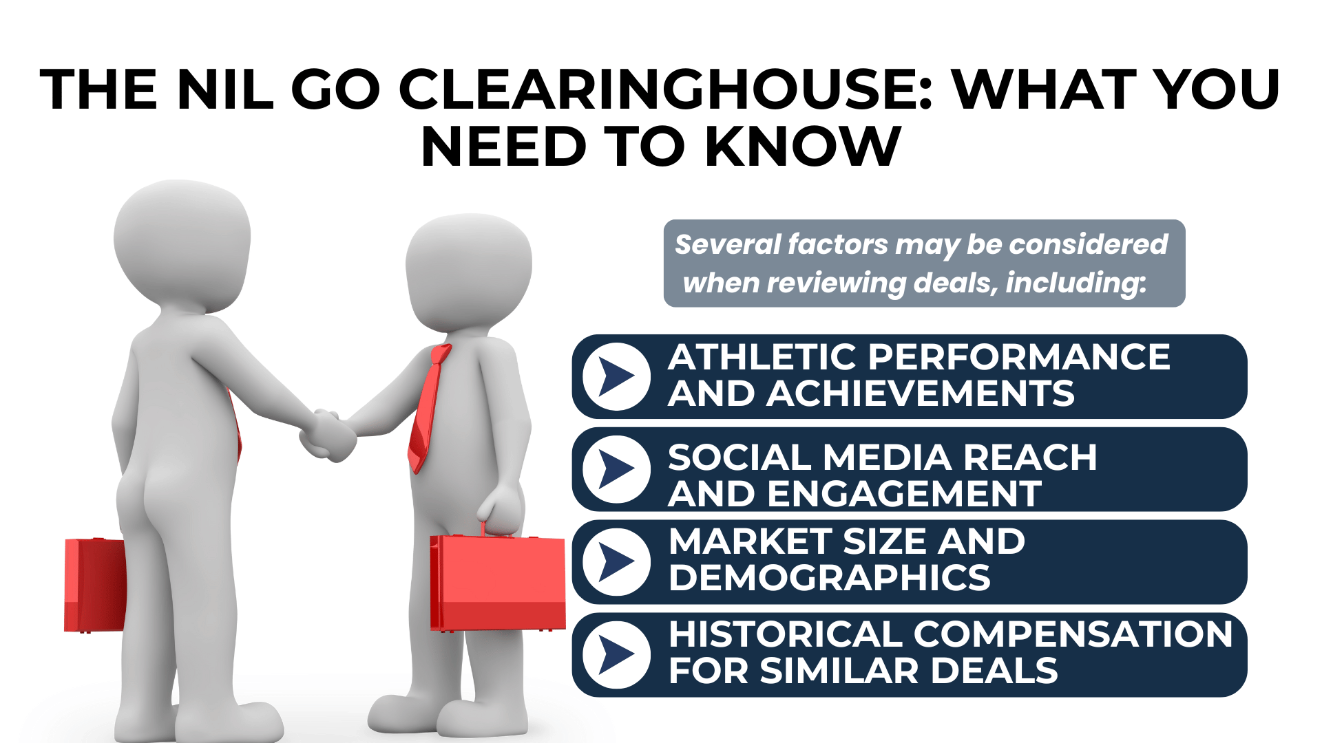 3D handshake figures beside NIL Go review factors: performance, social reach, market size, and deal history.