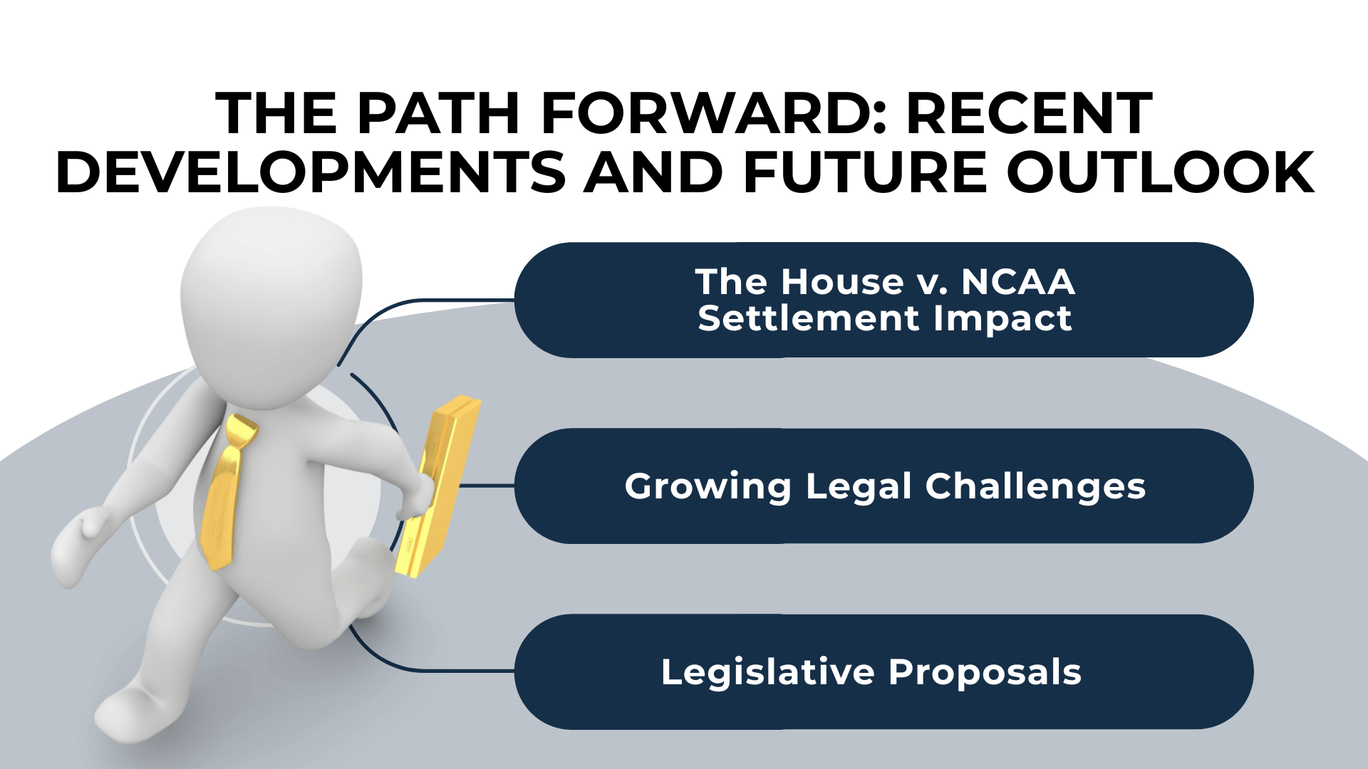 Figure runs with gold briefcase; sidebar shows legal trends: House v. NCAA, new lawsuits, and proposals.