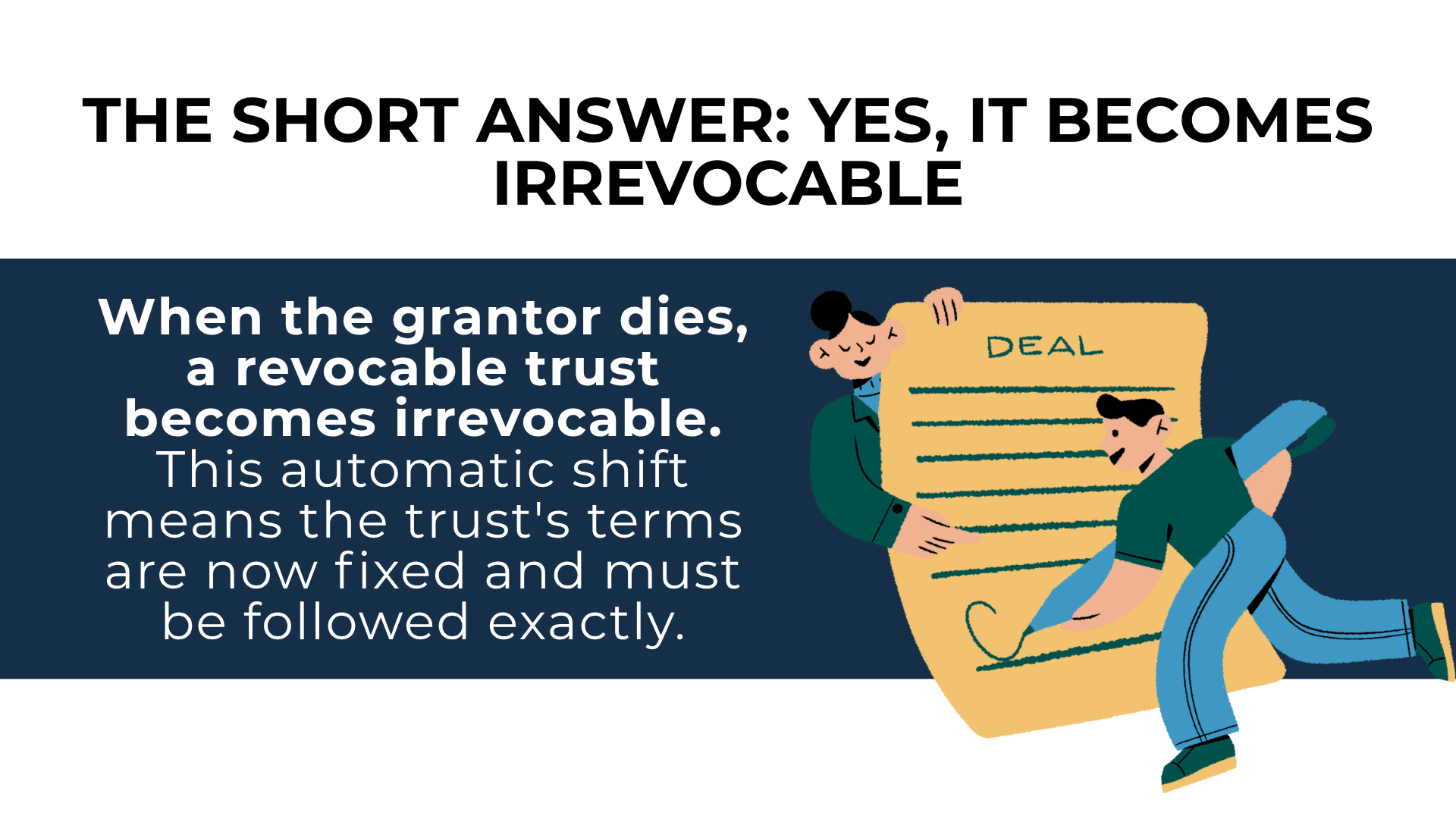 Text confirms revocable trust becomes irrevocable at death, with figure signing fixed terms on a large contract.