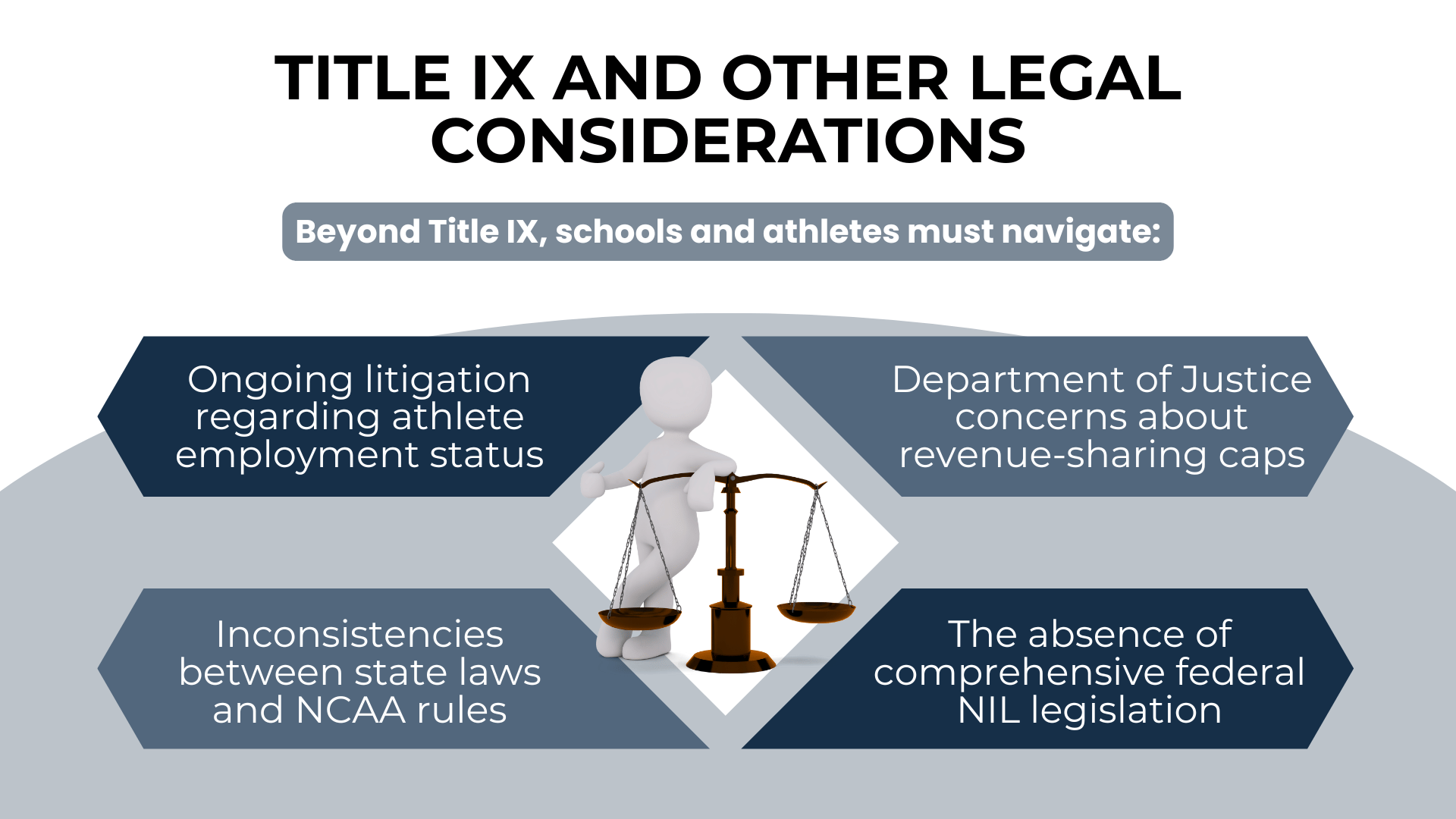 Figure with a justice scale; text lists legal issues from DOJ scrutiny to federal law gaps.