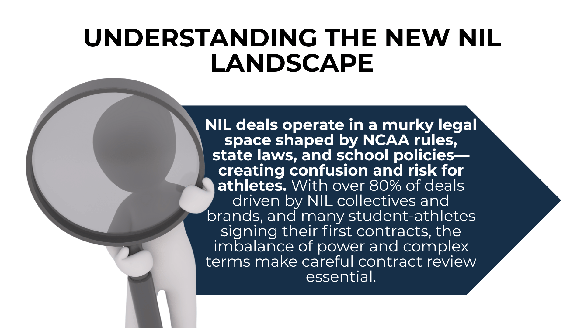 3D figure with magnifying glass and text on how NCAA rules, laws, and collectives shape risky NIL deal terms