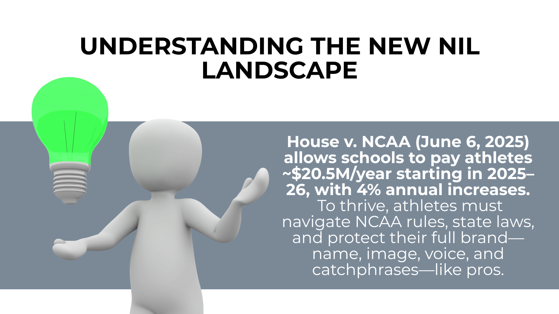 3D figure with glowing green bulb explains House v. NCAA, $20.5M/year athlete pay, and NIL rights.