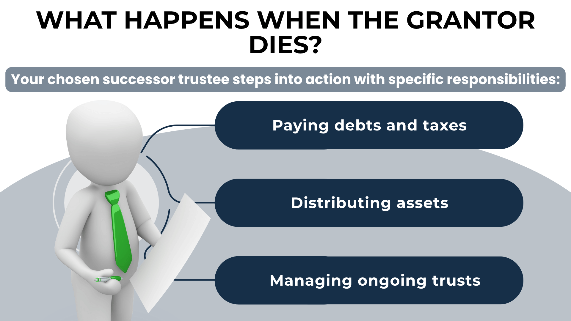 Green-tied figure with document lists trustee duties: paying debts, distributing assets, and managing ongoing trusts.