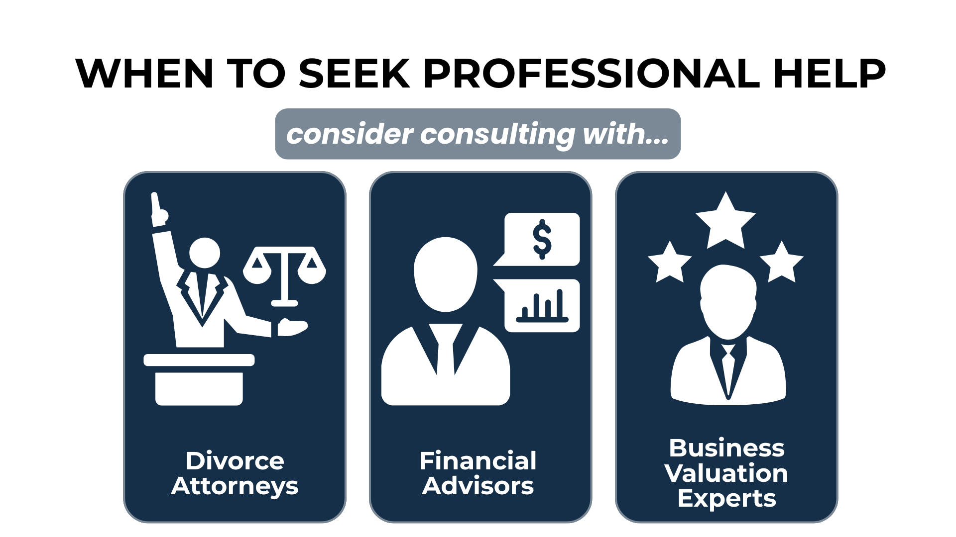 Icons for divorce attorneys, financial advisors, and business valuation experts with bold titles.