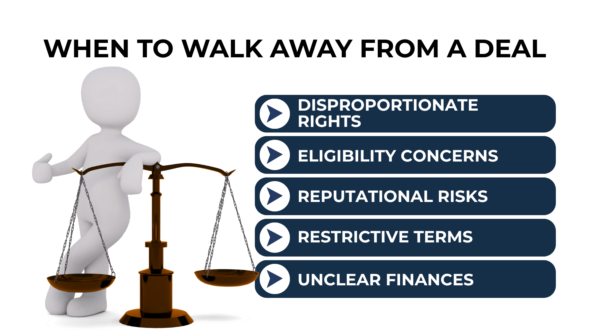 Figure weighing risks on a scale with red flags: bad terms, eligibility loss, and unclear money.