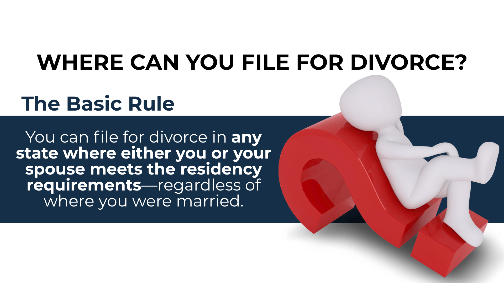 Reclining 3D figure with question mark; headline: file in any state where you or spouse meet residency.