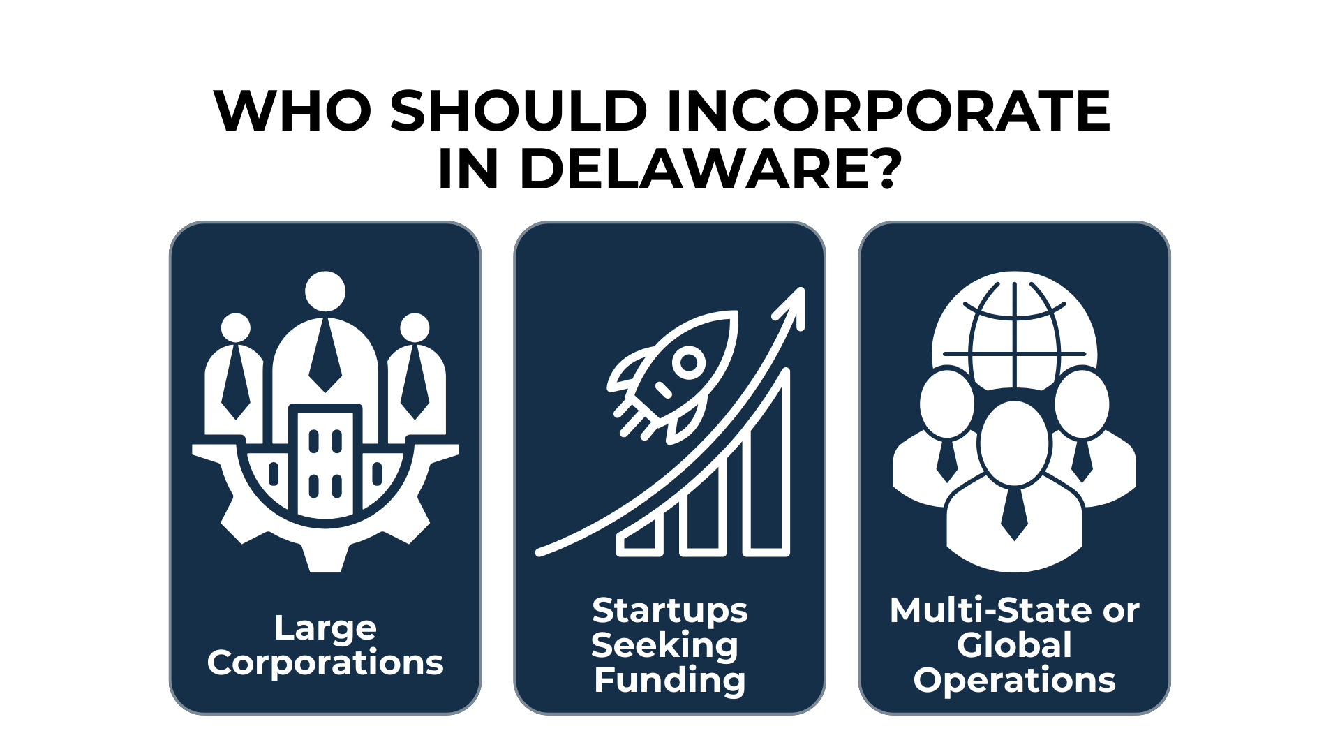 Three bold icons for large corporations, funding-seeking startups, and global operations—ideal candidates for Delaware.